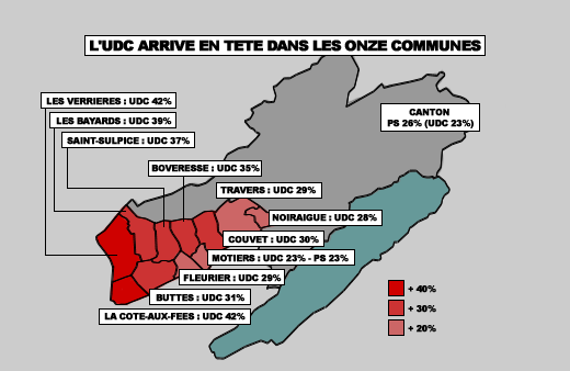 L'UDC arrive en tête dans les onze communes du Val-de-Travers